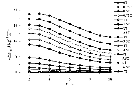Gadolinium compound with dual functions of magnetic refrigeration function and ferroelectric function and preparation method thereof