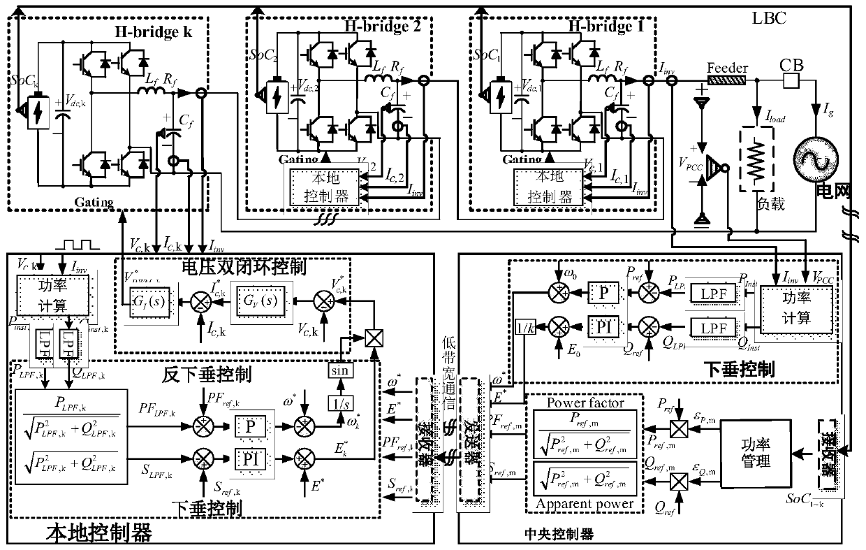 Cascaded H-bridge converter flexible grid connection method based on hierarchical voltage control