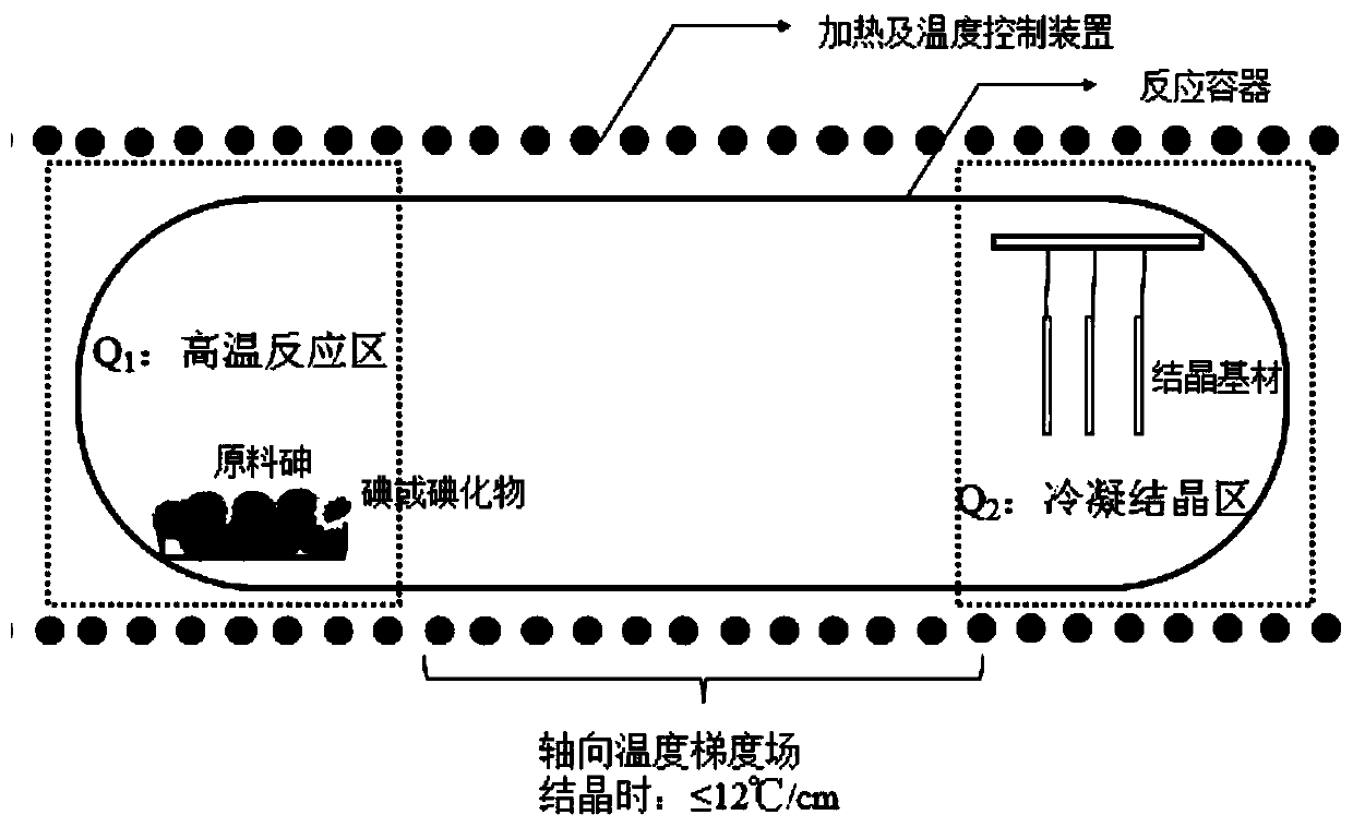 Preparation method of metallic arsenic single crystal