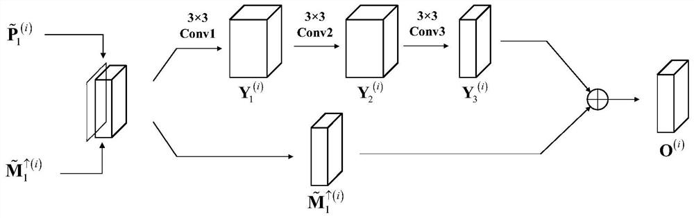 A Panchromatic Sharpening Method of Remote Sensing Image Based on Convolutional Neural Network