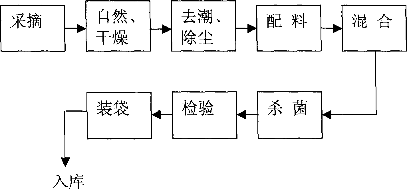 Tea compring gingseng and astragalus root