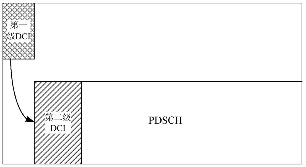 Transmission method, detection method, device and equipment of hierarchical control channel