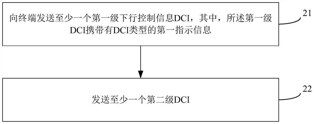 Transmission method, detection method, device and equipment of hierarchical control channel