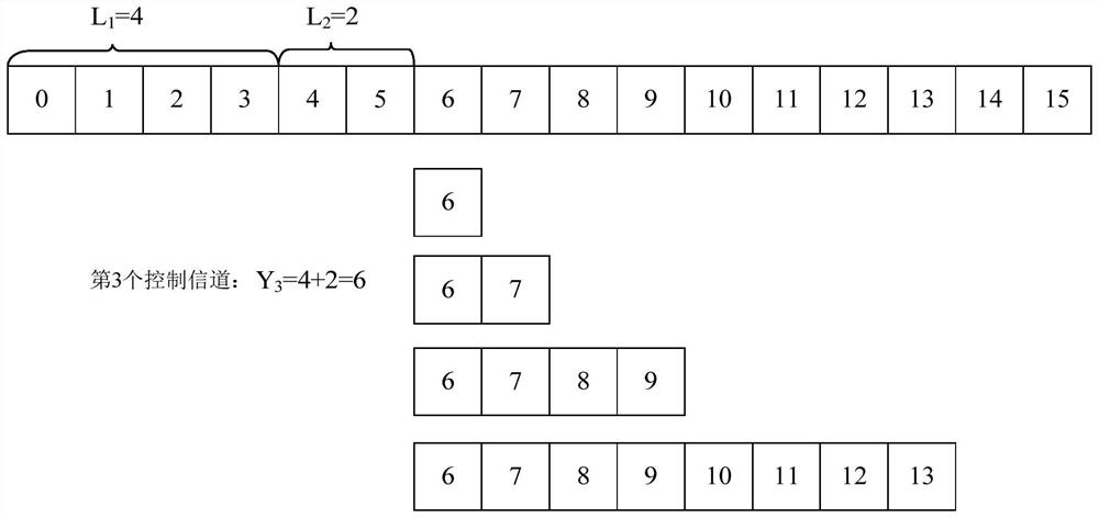 Transmission method, detection method, device and equipment of hierarchical control channel