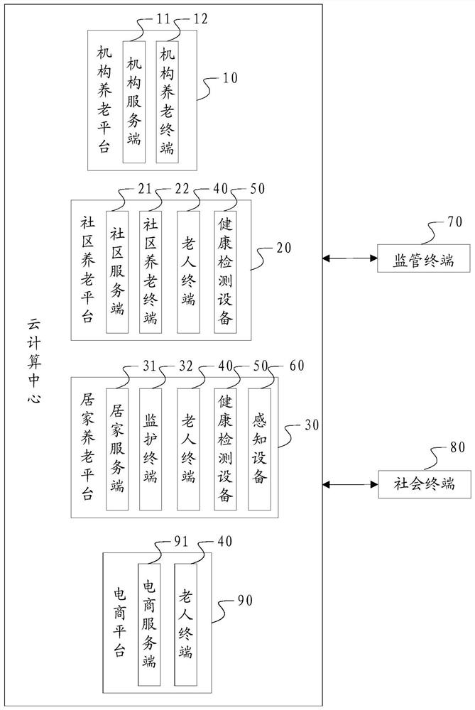 Smart Pension System