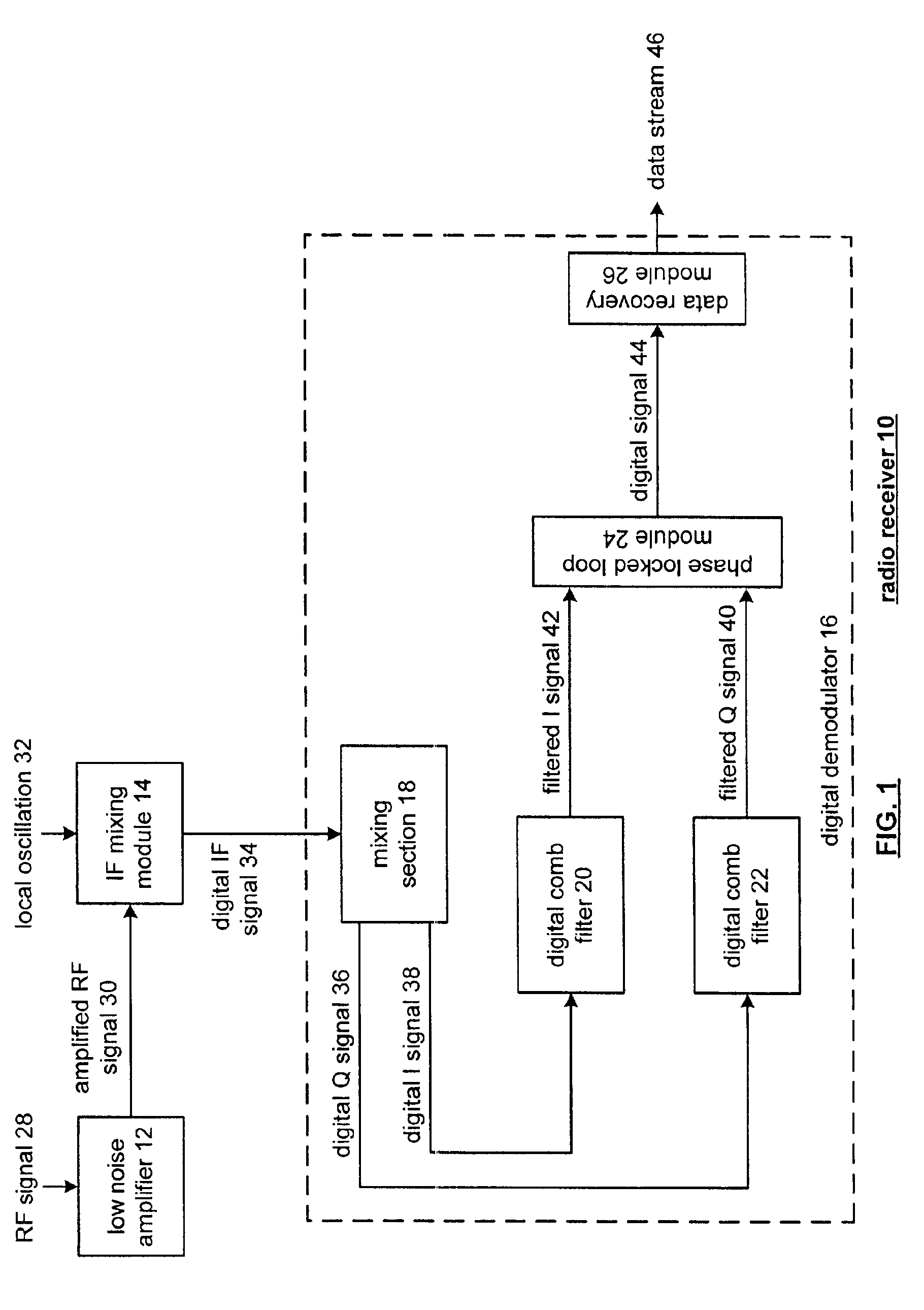 Digital demodulation and applications thereof