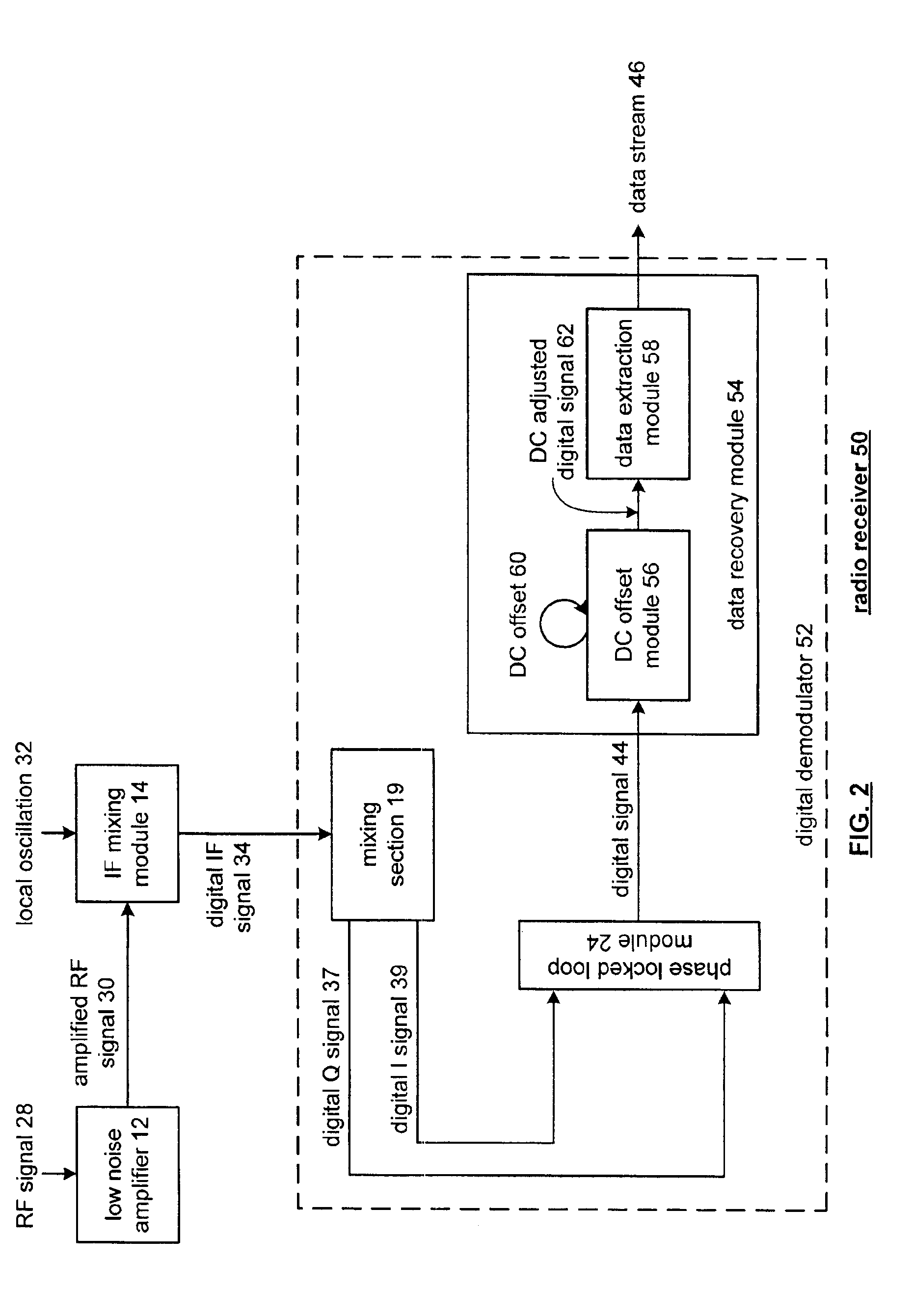 Digital demodulation and applications thereof