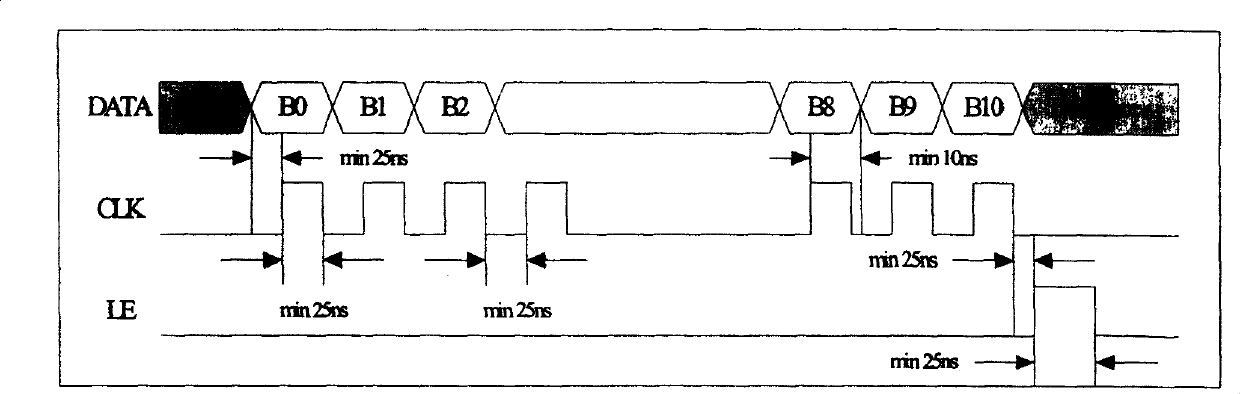 Radio-frequency chip structure circuit of radio communication and method for transmitting-receiving radio-frequency control word
