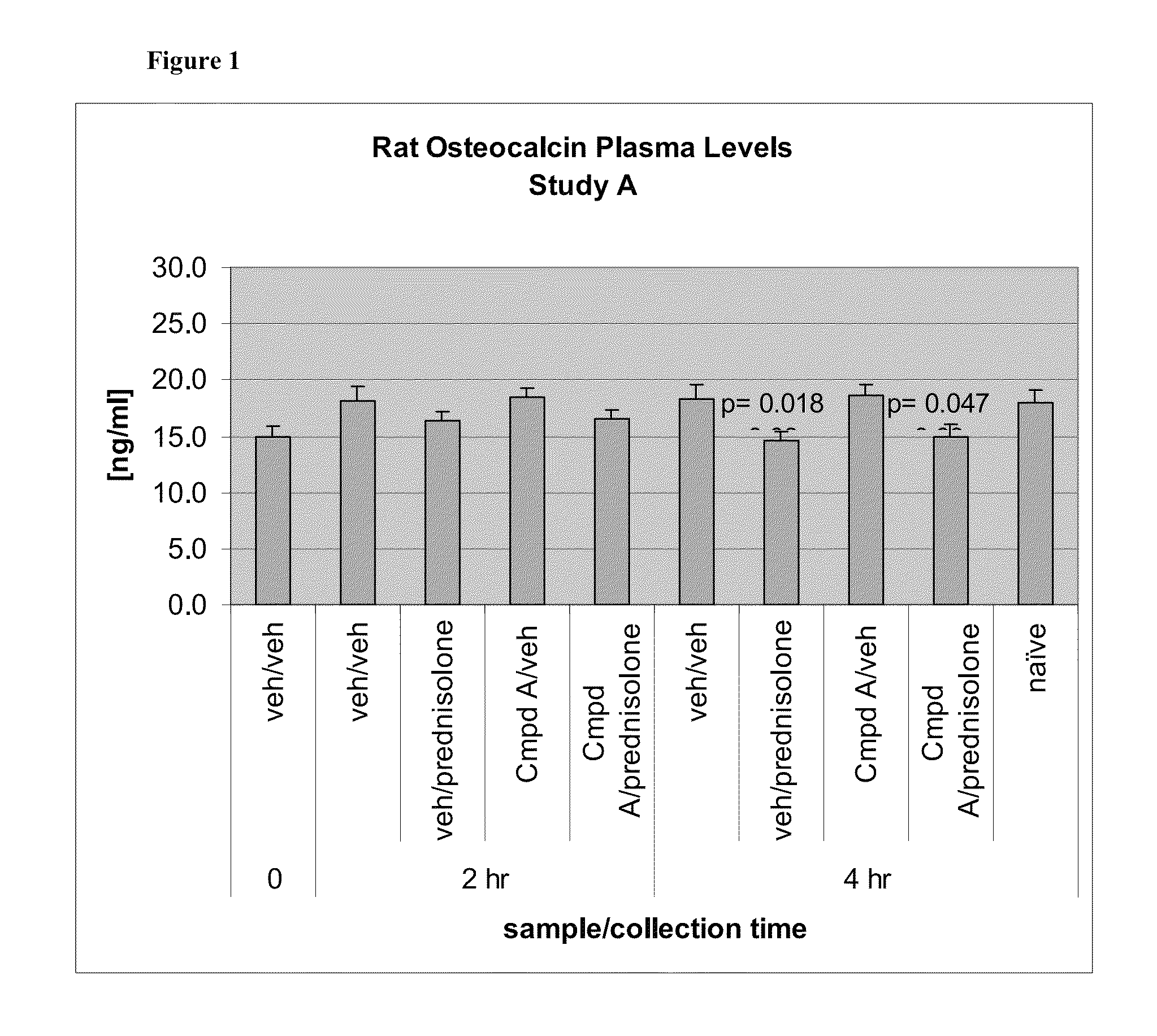 11-β-hydroxysteroid dehydrogenase type 1 (11β-HSD1) inhibitors and uses thereof