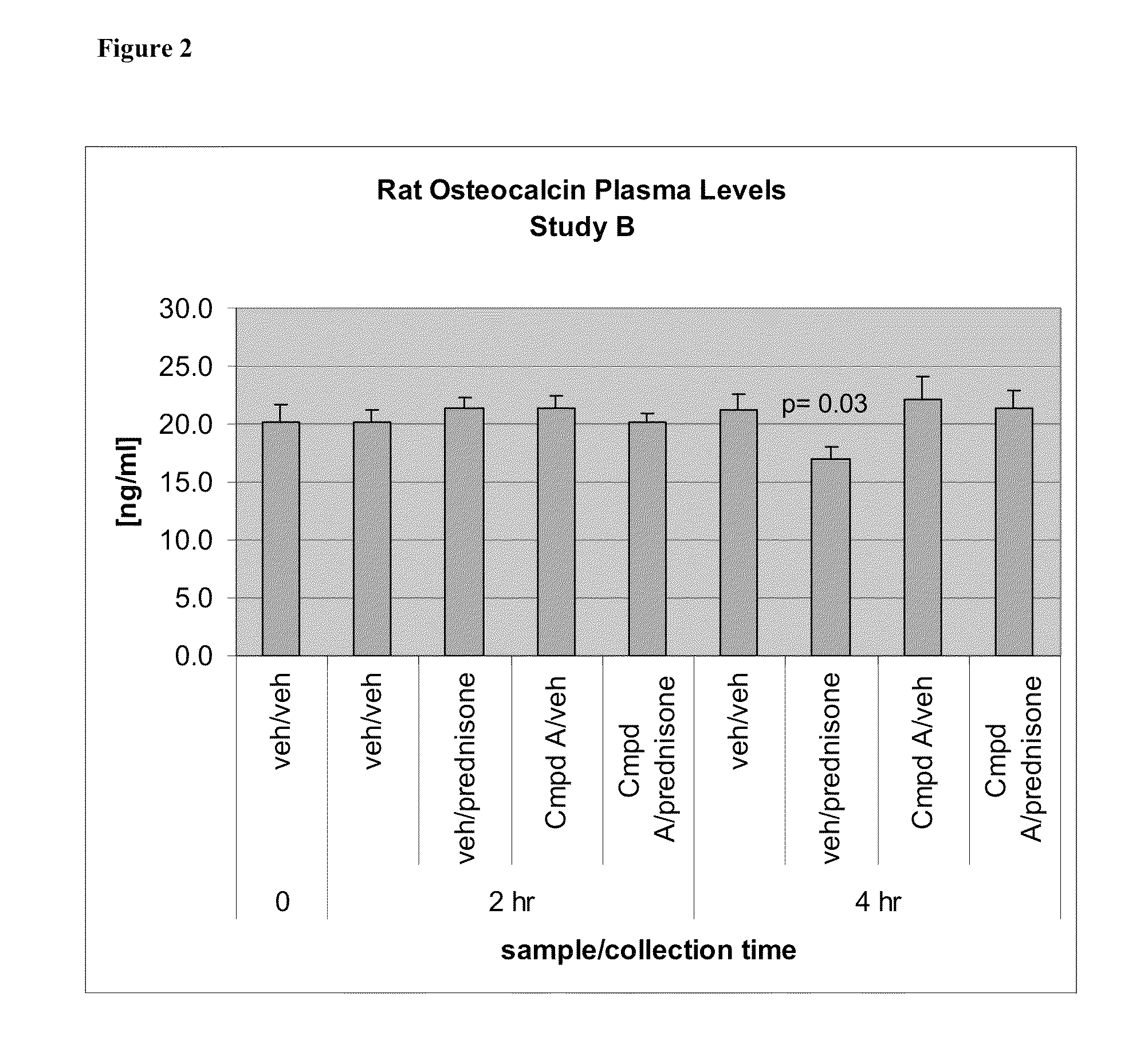 11-β-hydroxysteroid dehydrogenase type 1 (11β-HSD1) inhibitors and uses thereof