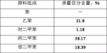 Preparation method of ethylbenzene dealkylation catalyst