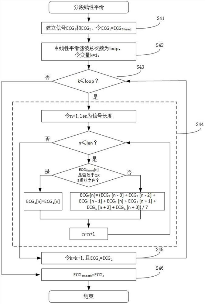 An ECG signal processing method based on signal segment smoothing