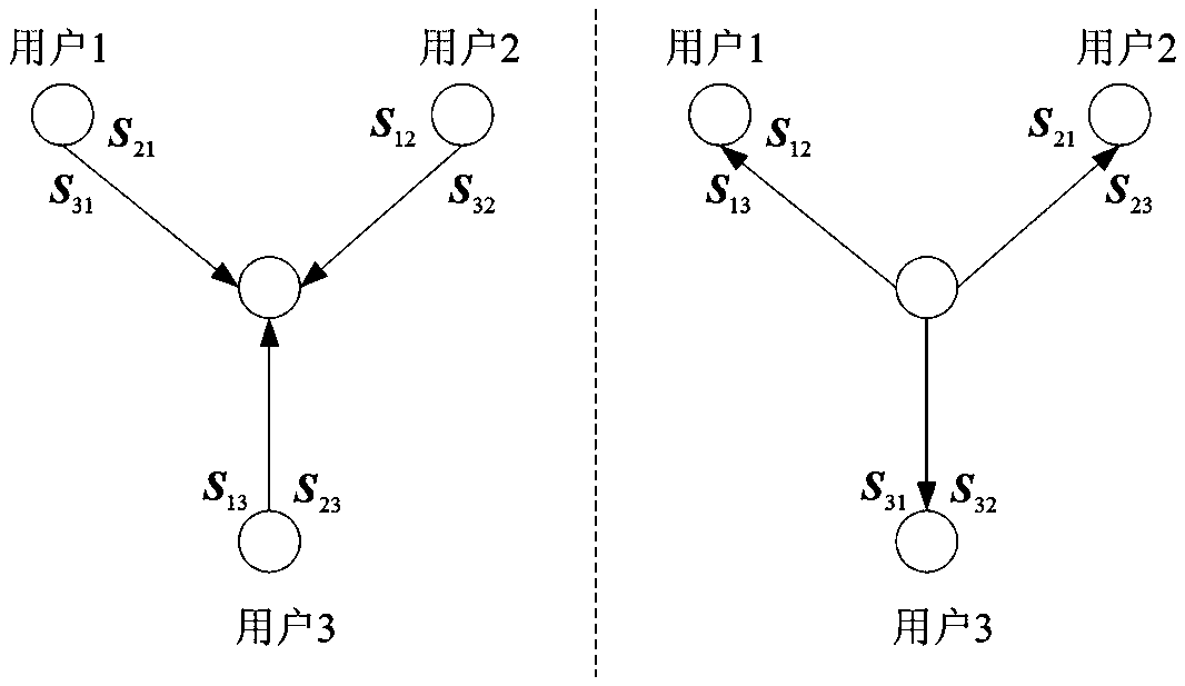 Space-time code transmission and decoding method in y channel