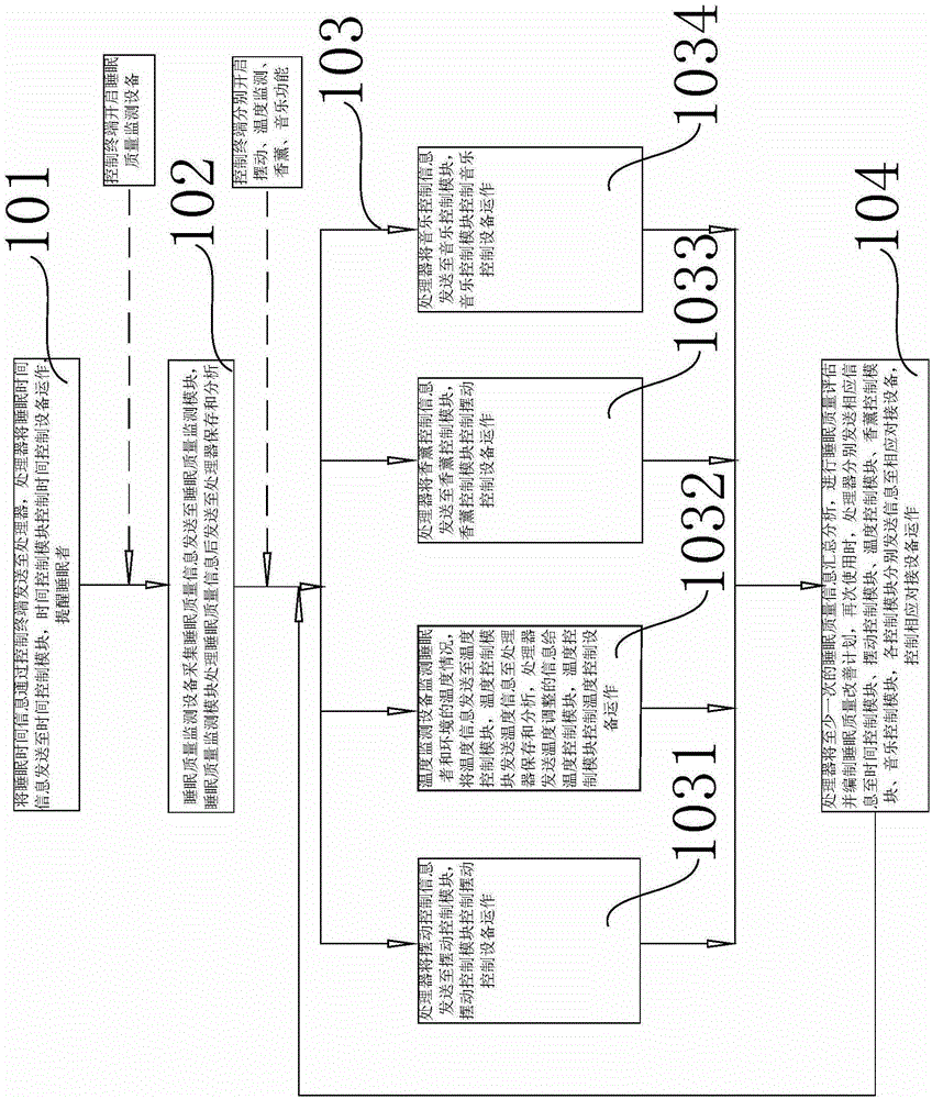 Sleep management application system and method