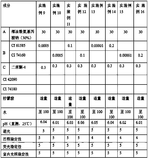 Amino acid and modified amino acid surfactant and toner composition and application thereof