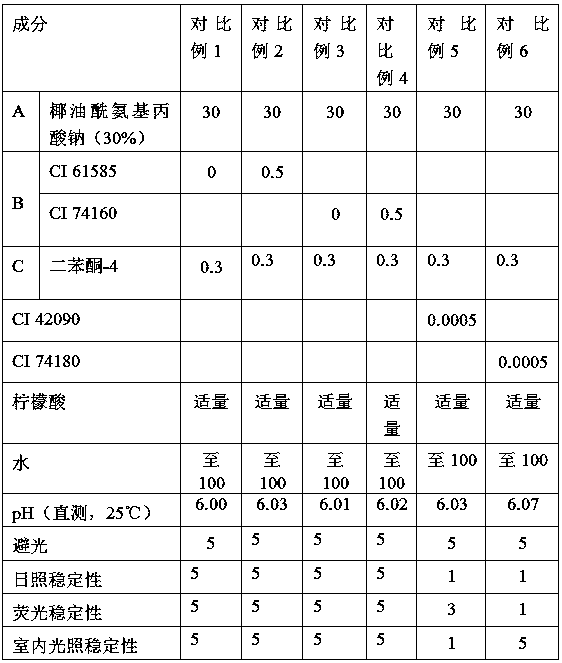 Amino acid and modified amino acid surfactant and toner composition and application thereof