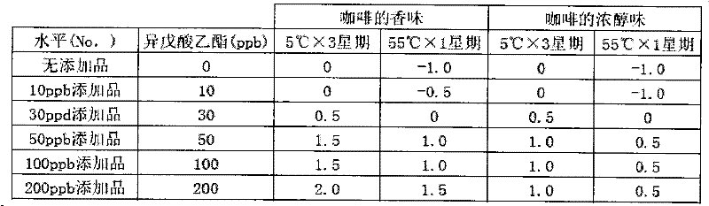 Roasted coffee beans and method for storing roasted coffee beans