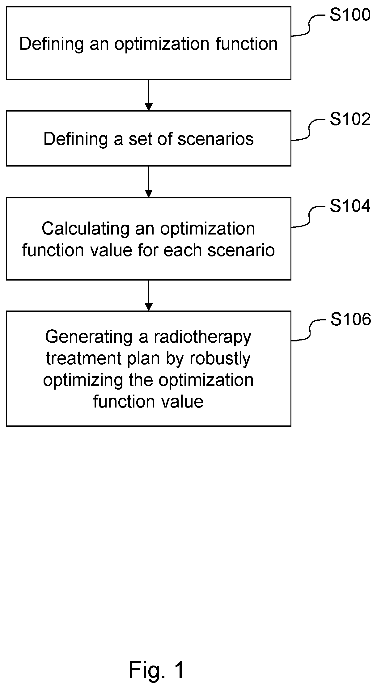 Method and system for robust radiotherapy treatment planning for biological uncertainties