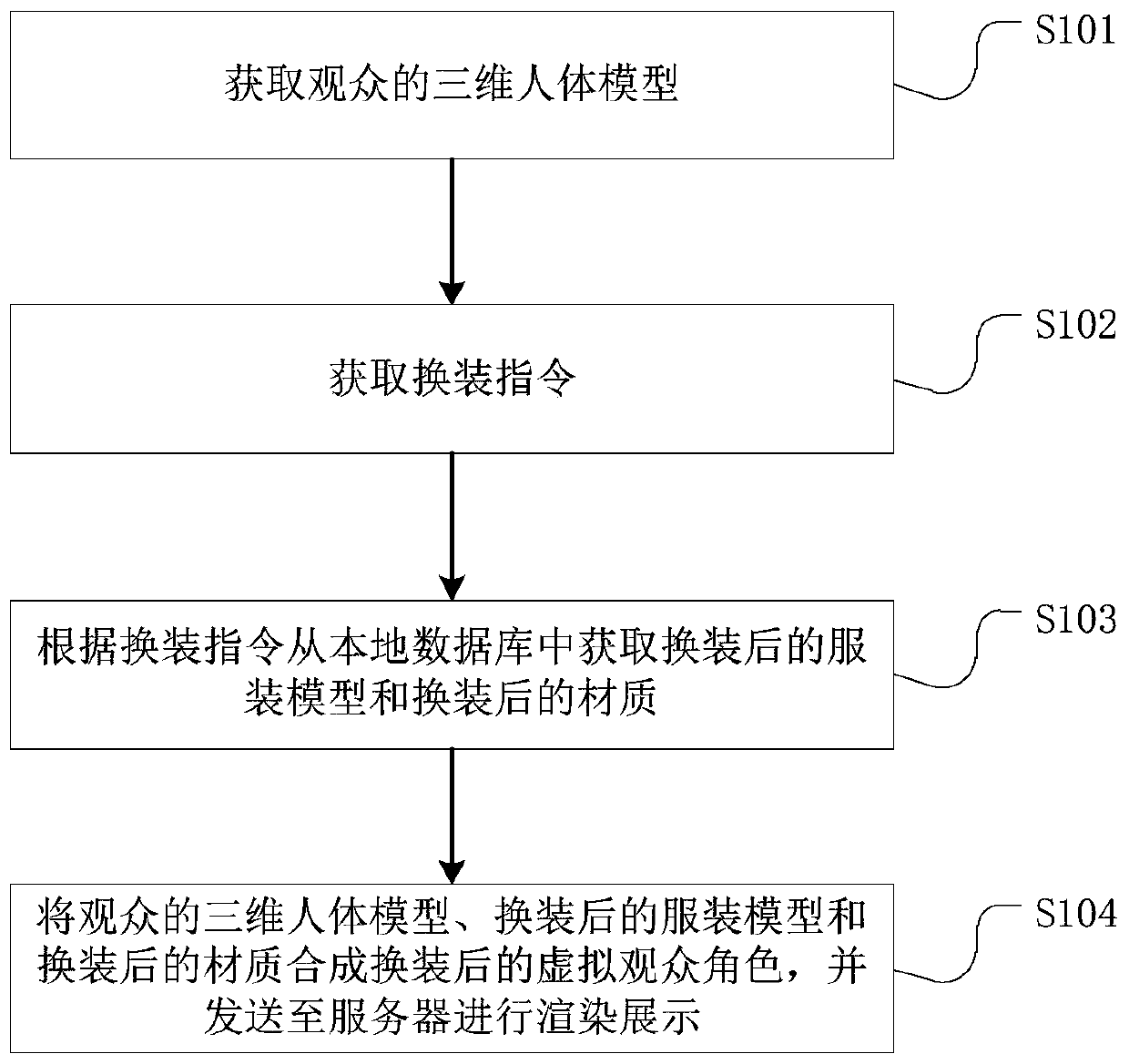 Virtual audience reloading method, device and system and storage medium