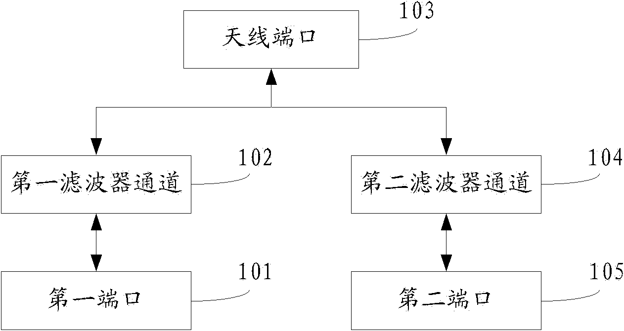 Loopback detection device and method