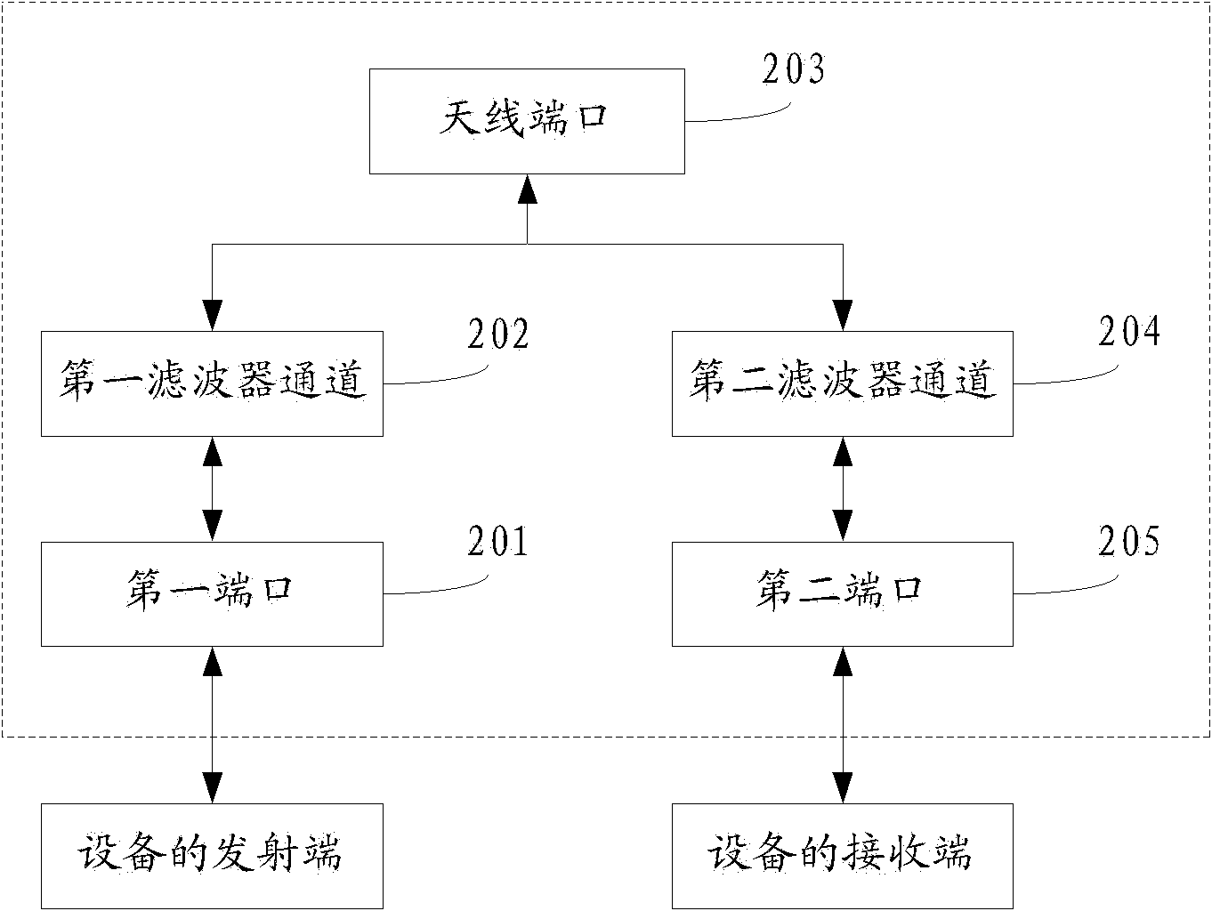 Loopback detection device and method