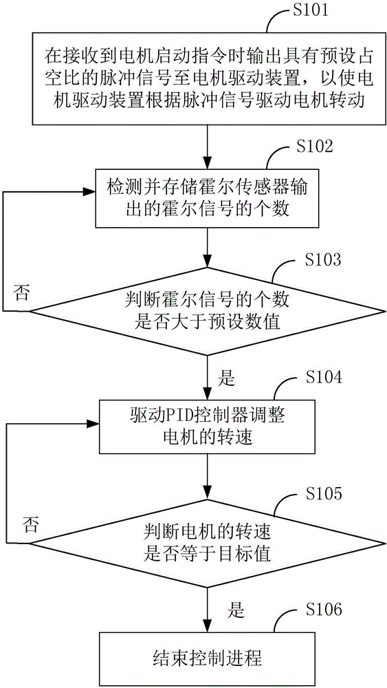 Method and device for controlling money box motor to start and self-service device