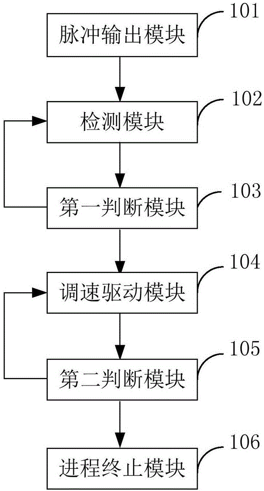 Method and device for controlling money box motor to start and self-service device