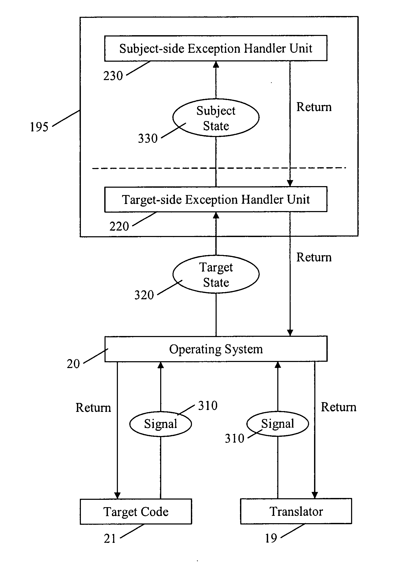 Apparatus and method for handling exception signals in a computing system