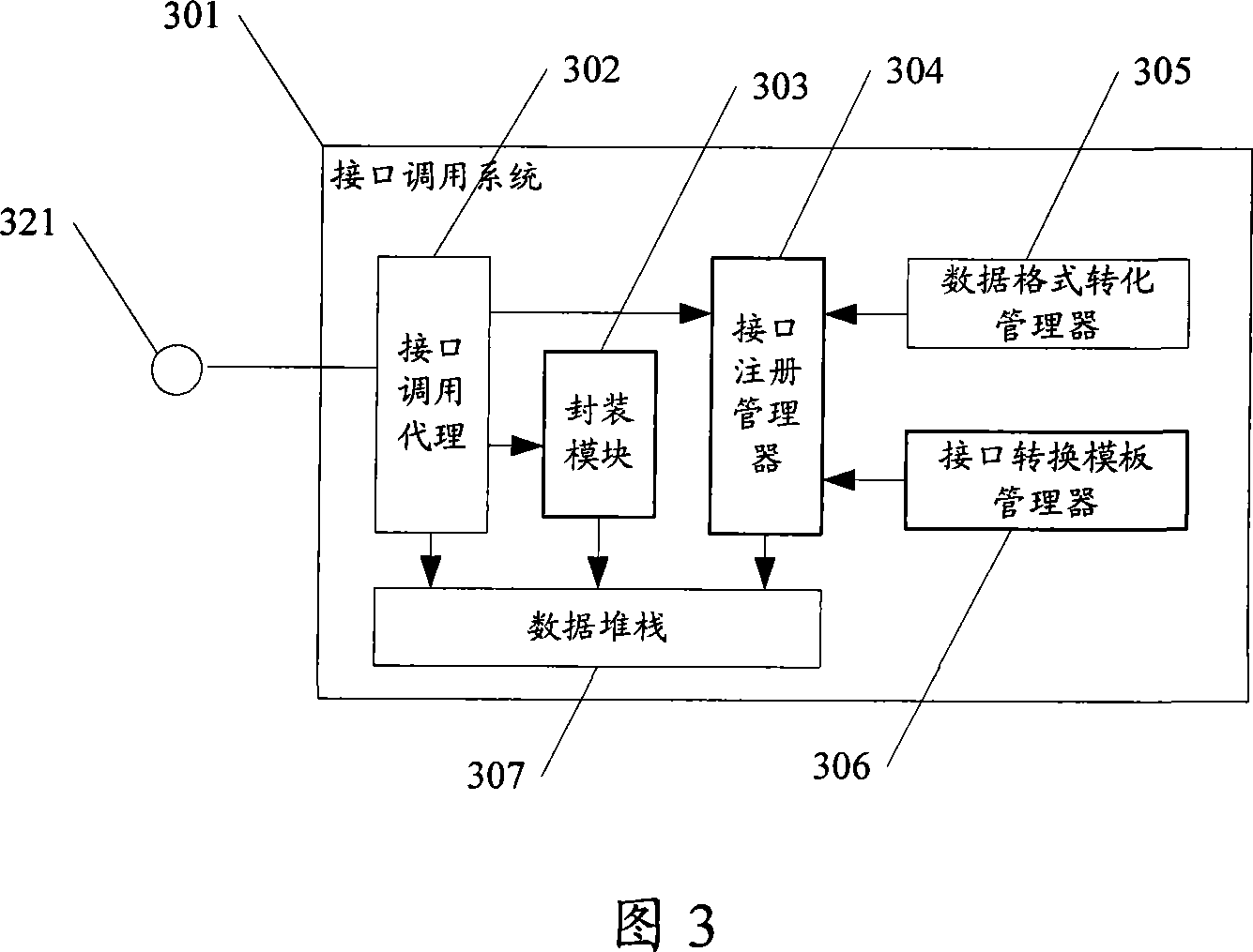 Dynamic mapping interface calling system and method