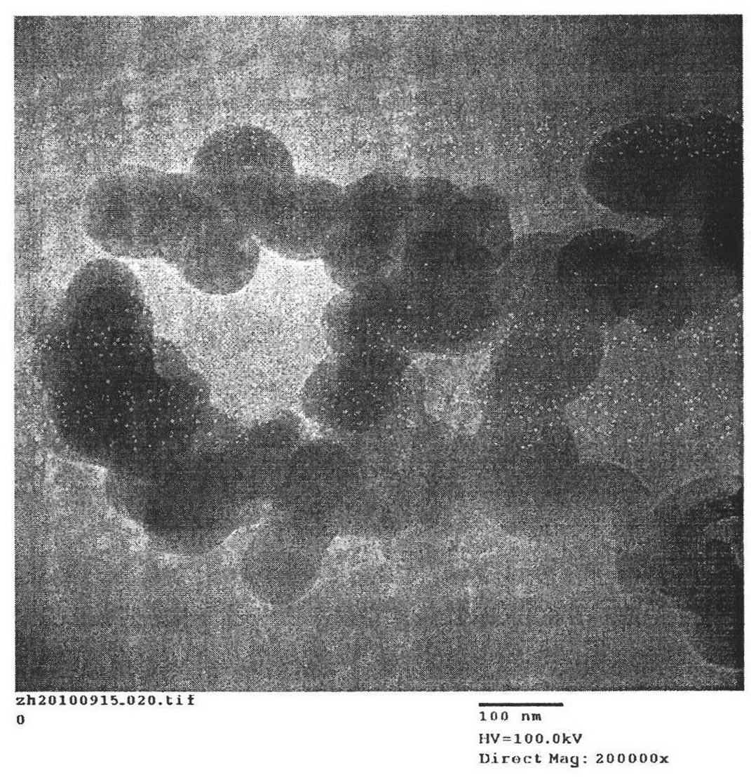 Preparation method of nano magnetic core-shell catalyst for degrading dye wastewater