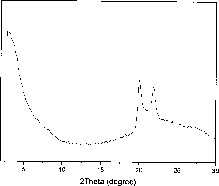 Mesoporous material/micropore molecular sieve composite material and preparation method thereof