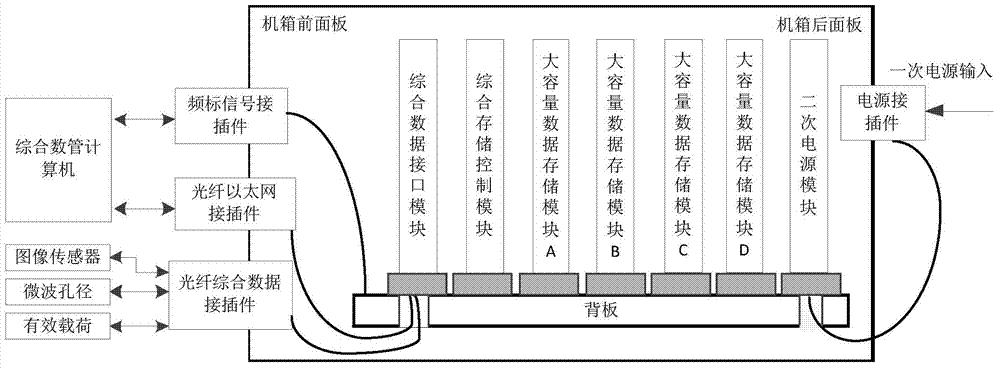 Space-borne integrated massive data storage and playback equipment