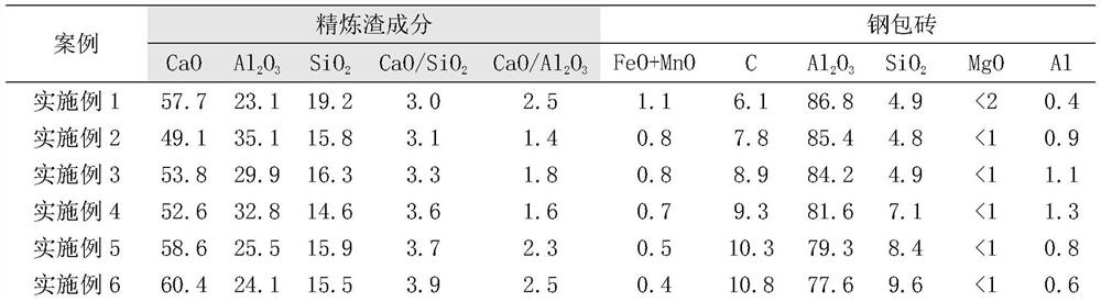 A Production Process for Increasing the Number of Continuous Casting Furnaces of Aluminum Deoxidized High Carbon Chromium Bearing Steel