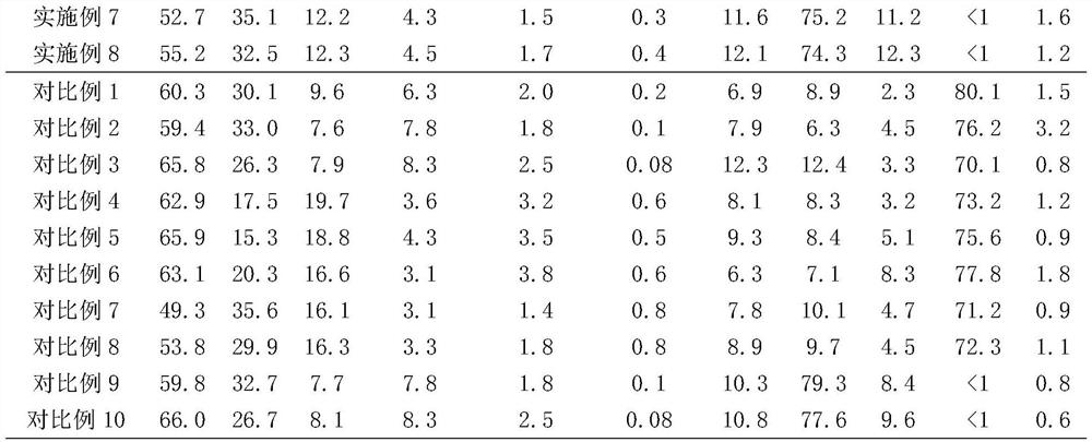 A Production Process for Increasing the Number of Continuous Casting Furnaces of Aluminum Deoxidized High Carbon Chromium Bearing Steel