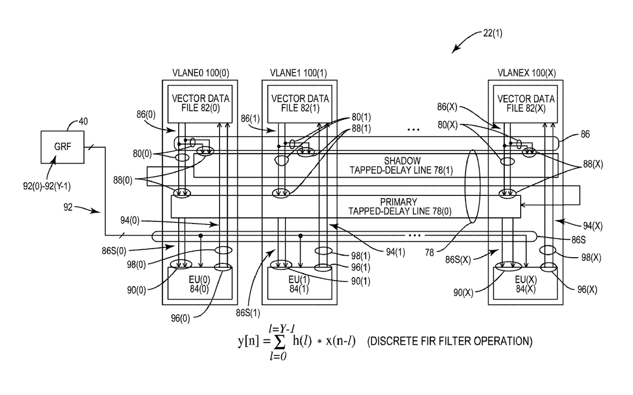 Vector processing engines (VPEs) employing tapped-delay line(s) for providing precision correlation / covariance vector processing operations with reduced sample re-fetching and power consumption, and related vector processor systems and methods