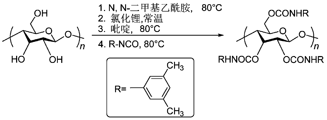 Controllable synthesis method for stereotactic polymethylmethacrylate