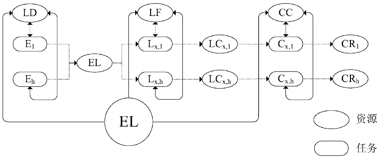 Ladle furnace optimal scheduling method based on demand control