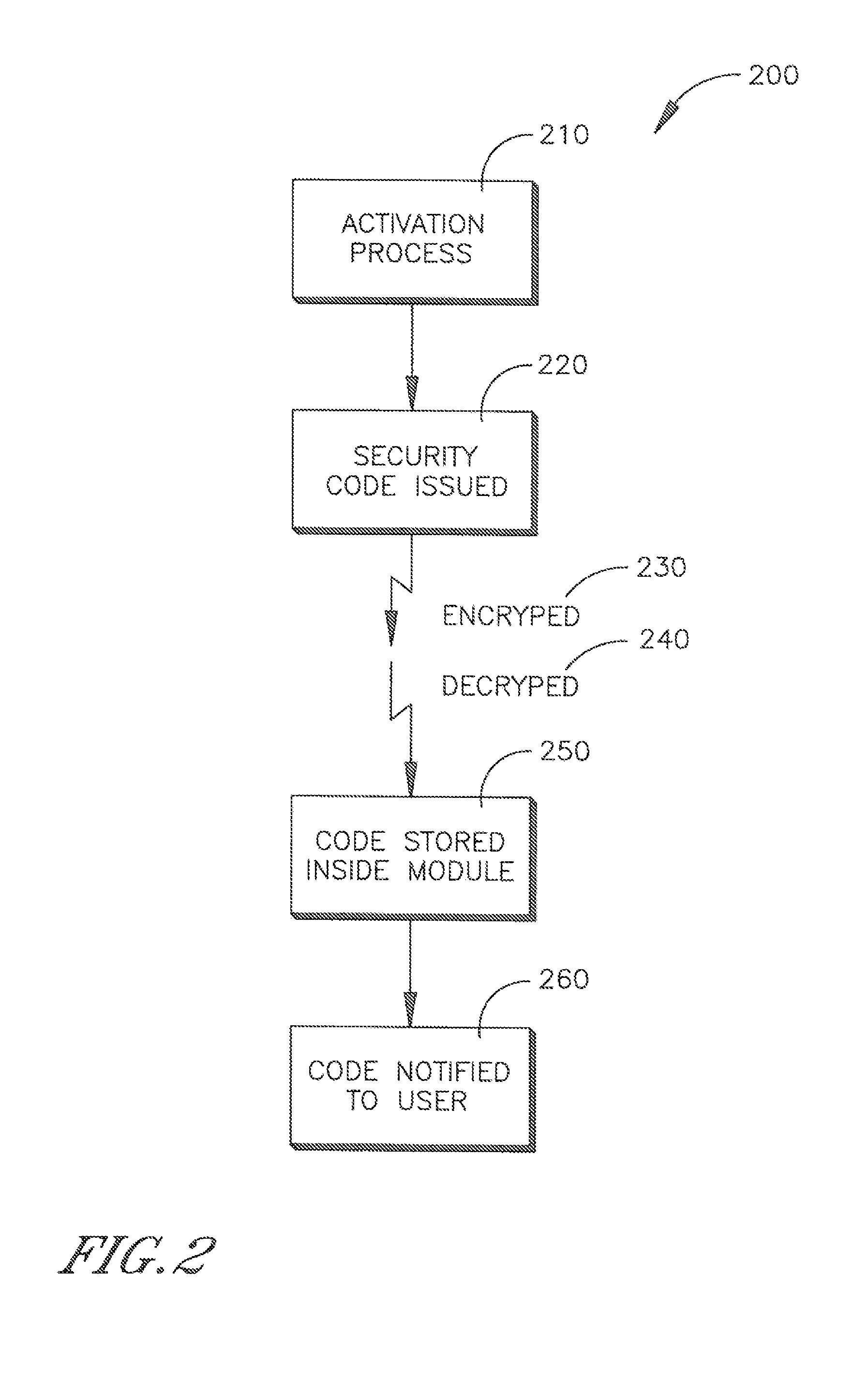 Wireless module security system and method