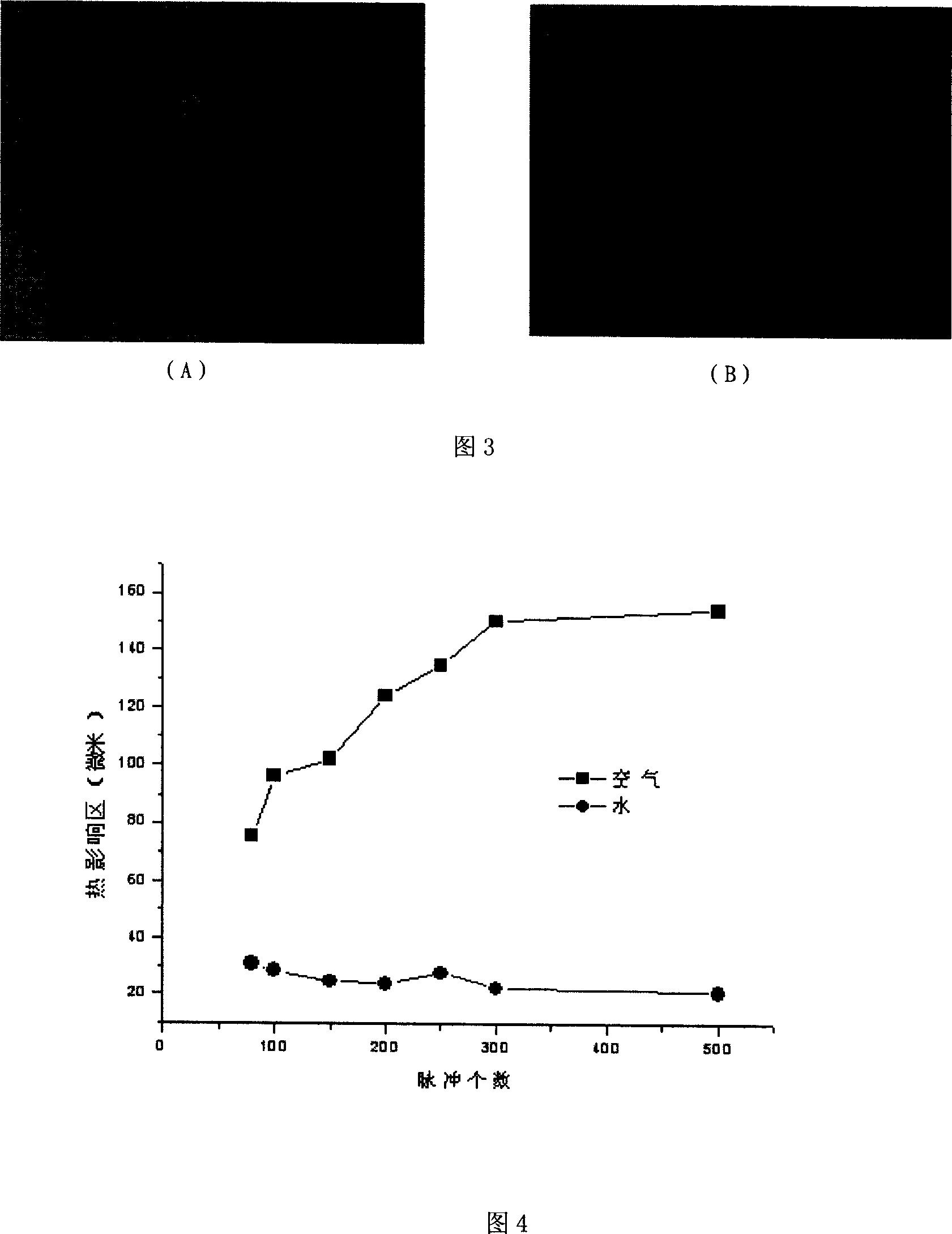 Method for reducing horizontal affection area caused by quasi-molecule laser etching