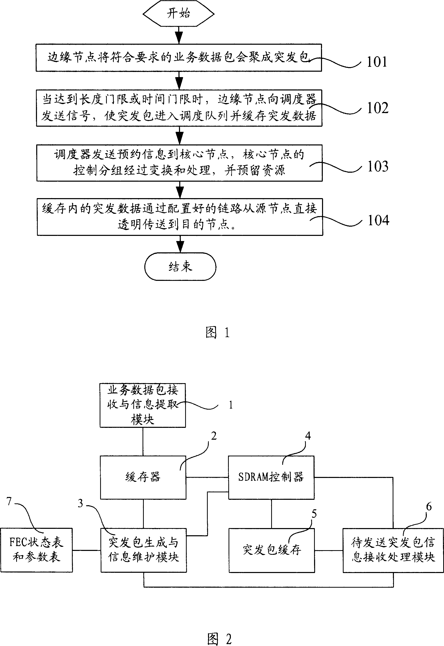 Optical burst switch network based burst packet dispatching system and method