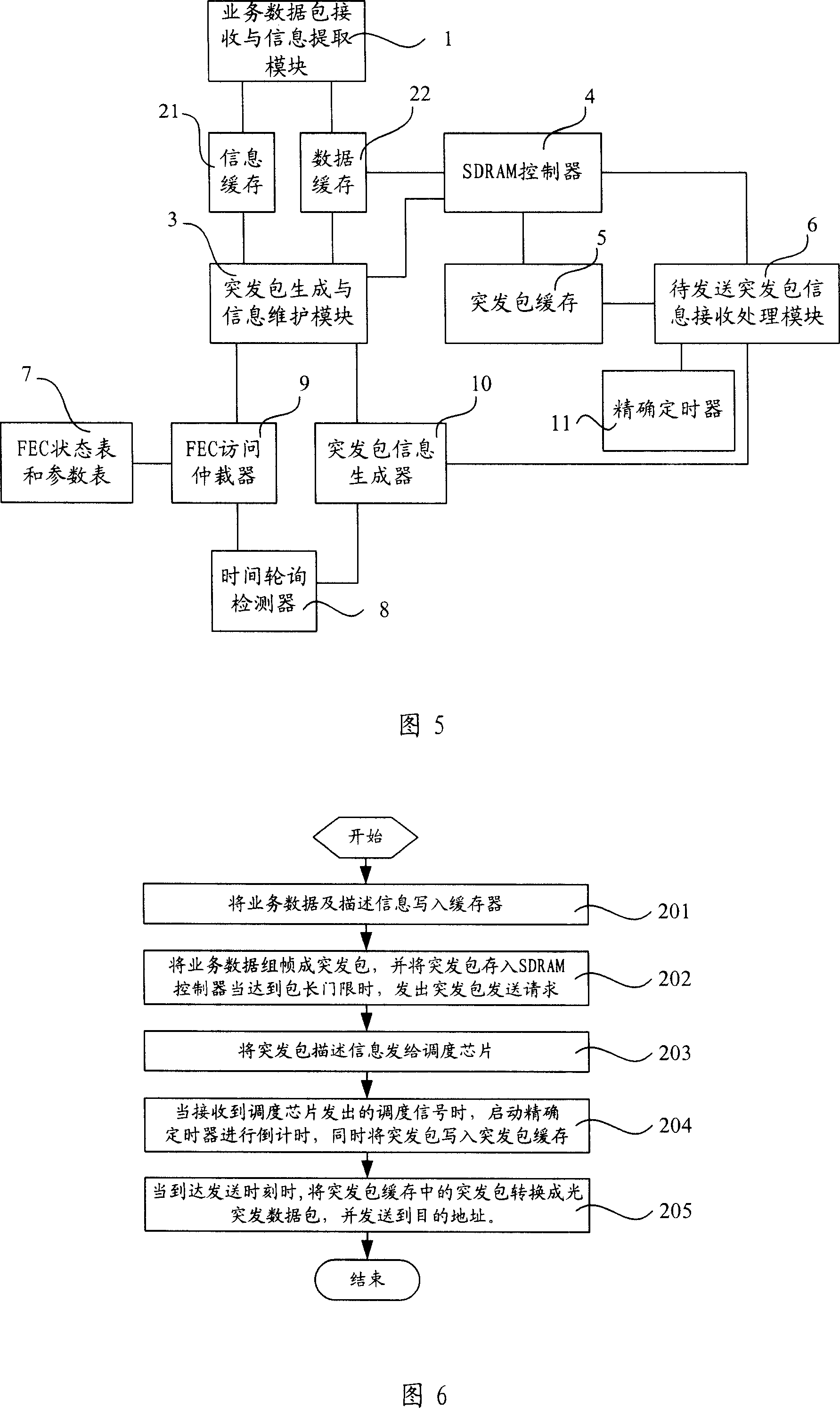 Optical burst switch network based burst packet dispatching system and method