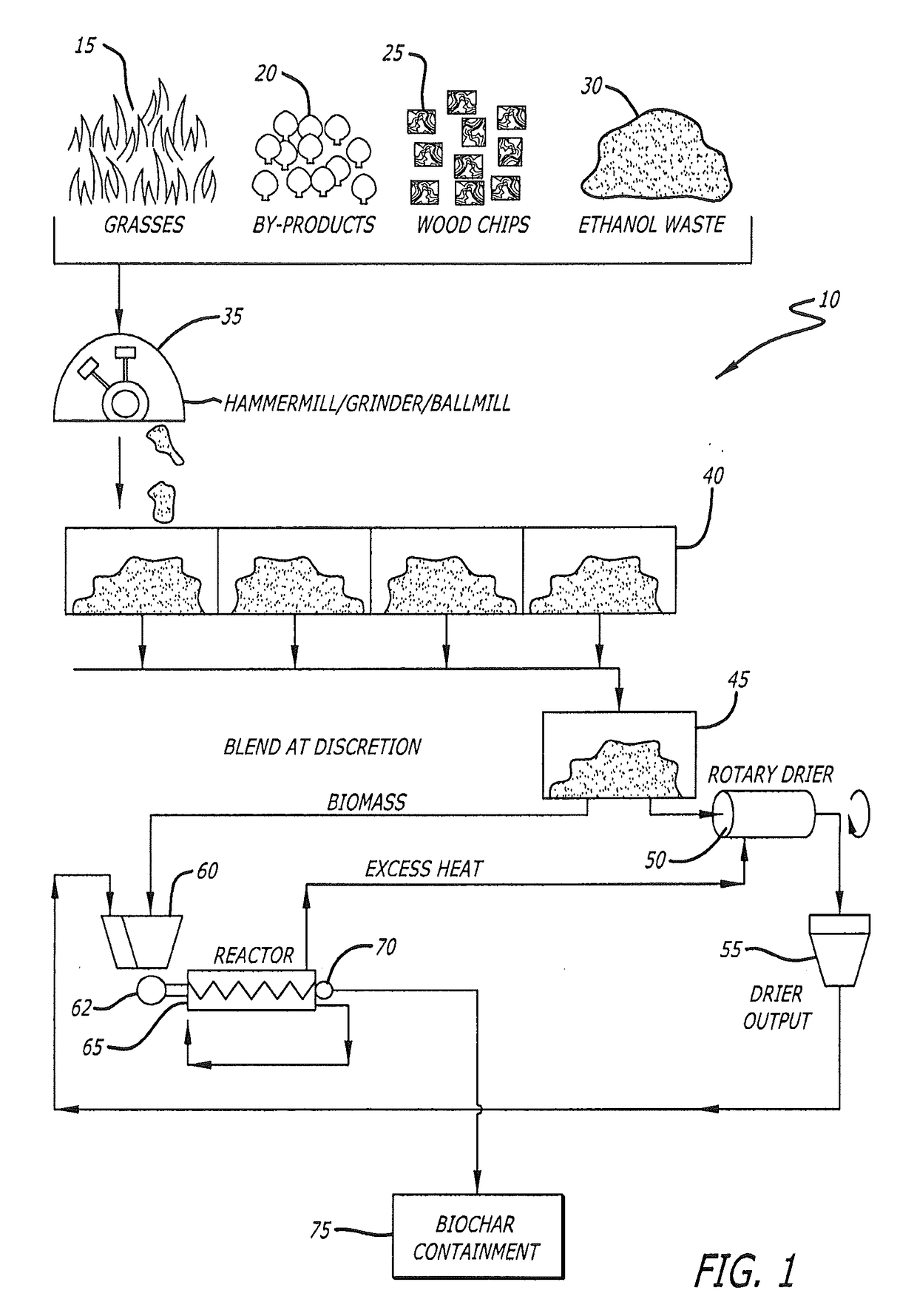 Green renewable liquid fuel