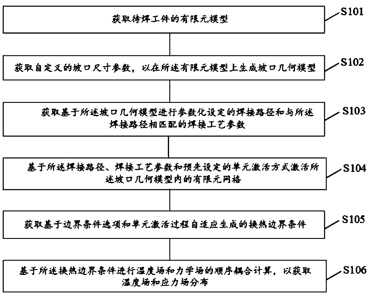 Multilayer multi-pass welding simulation method, device and equipment and storage medium