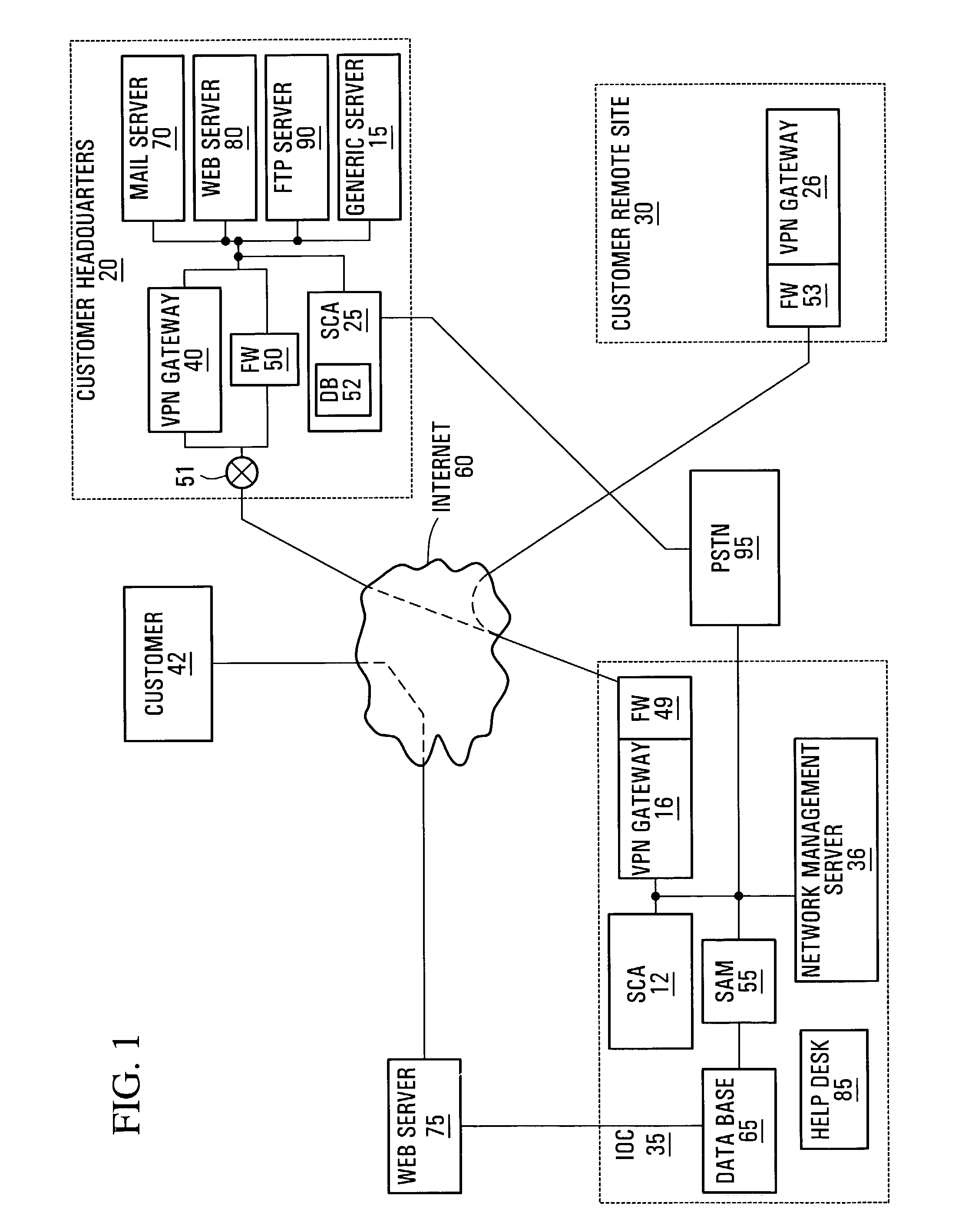 Method and apparatus for secure distributed managed network information services with redundancy