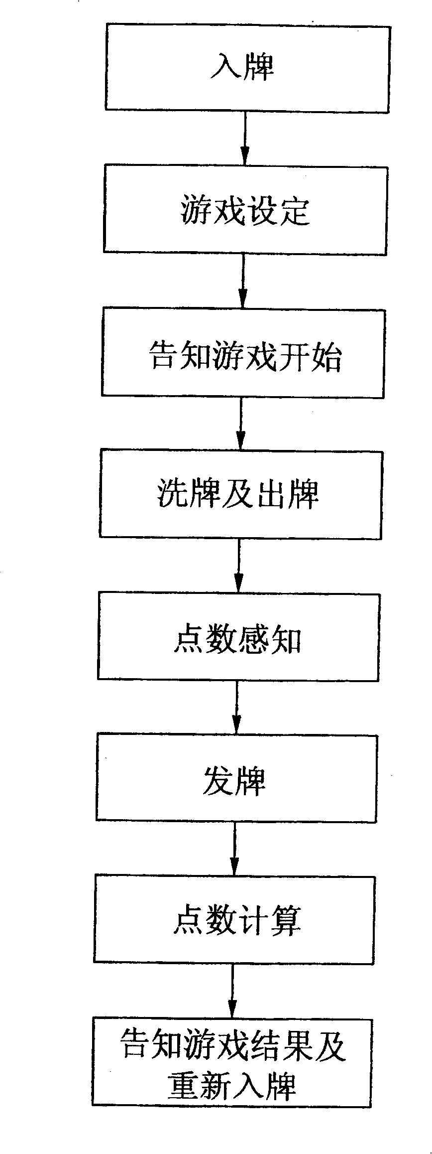 Full-automatic game machine and implementing method
