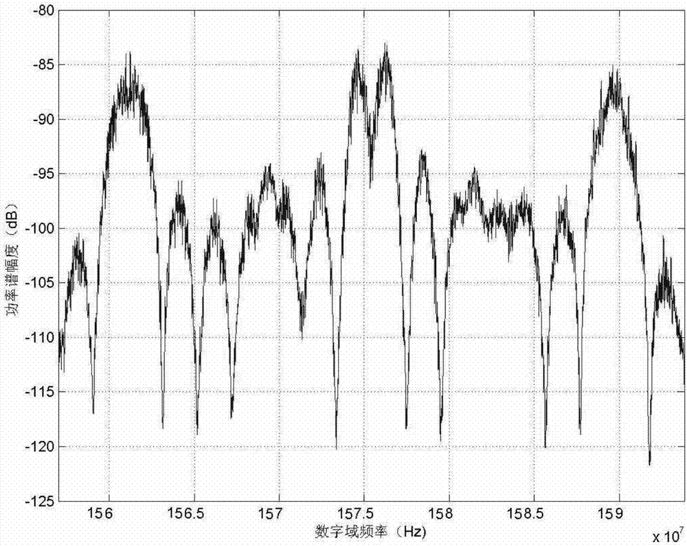 Multi-long-code composite navigation signal phase consistency calibration method