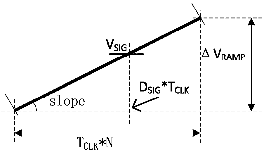 Slope wave generation circuit as well as digital to analog conversion circuit and fingerprint recognition system thereof