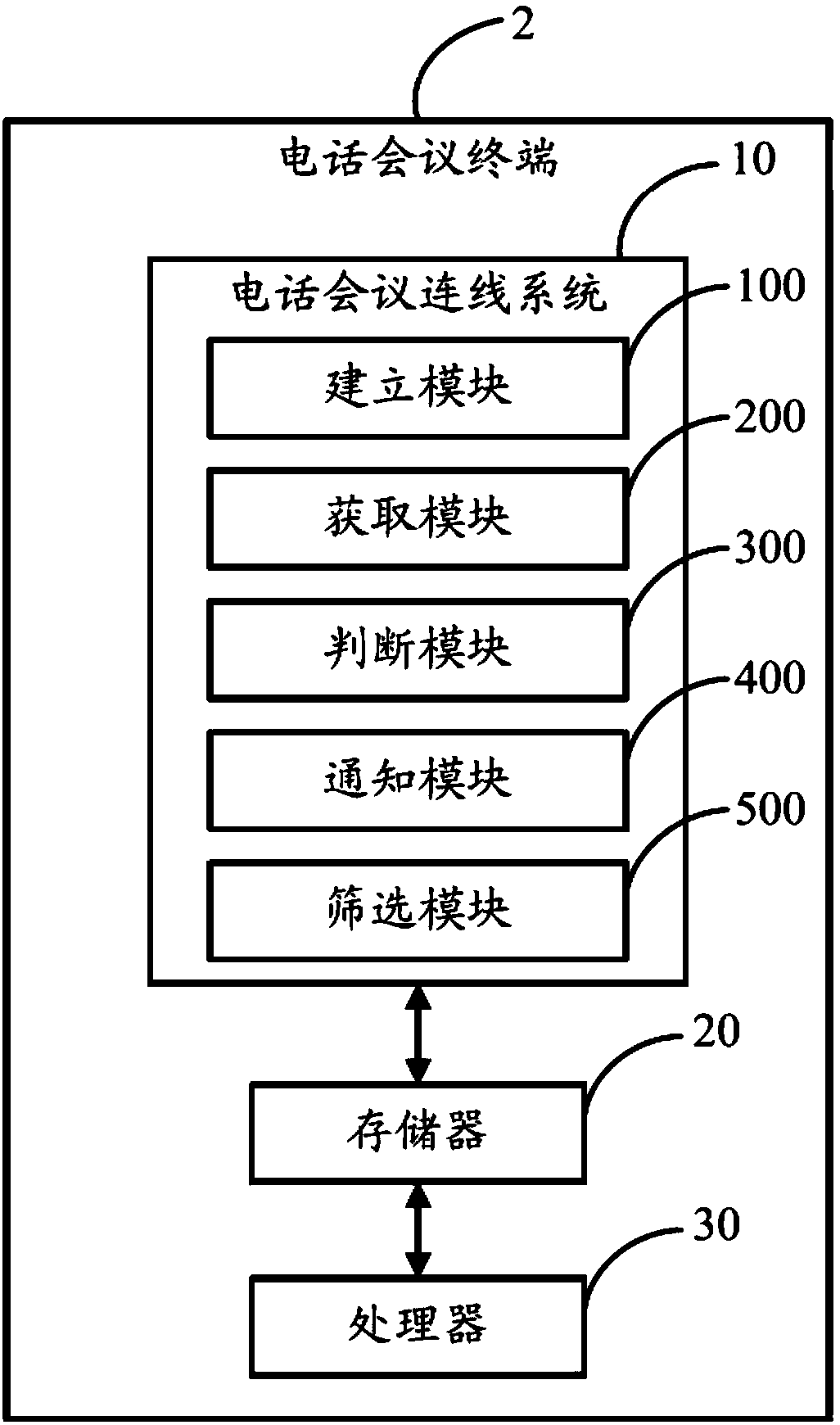 Teleconference connection method, teleconference terminal and computer readable storage medium