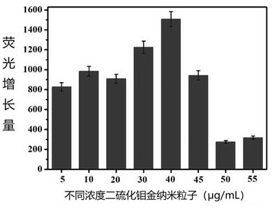 A method for detecting cocaine based on dithiol nucleic acid aptamer