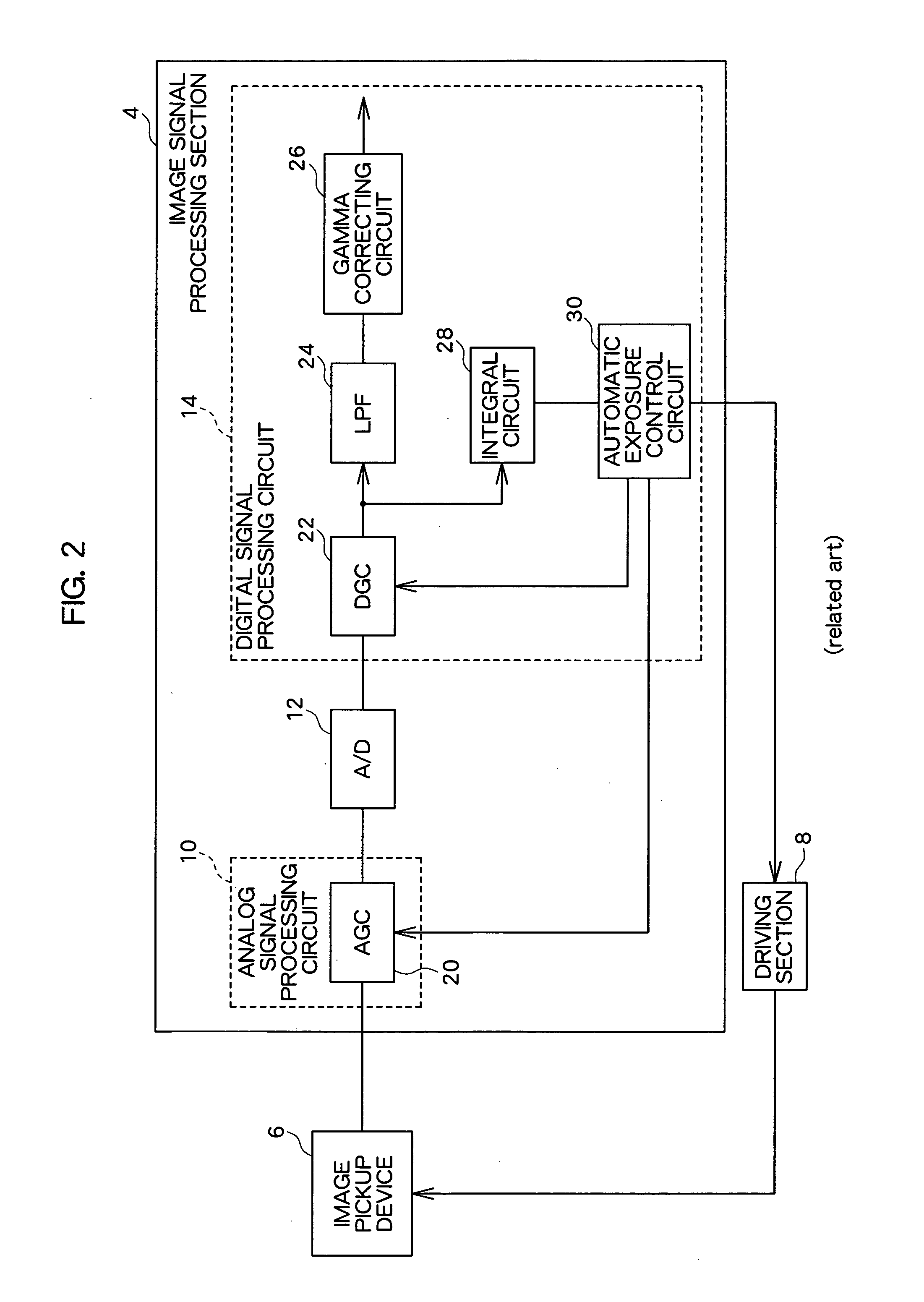 Image signal processor